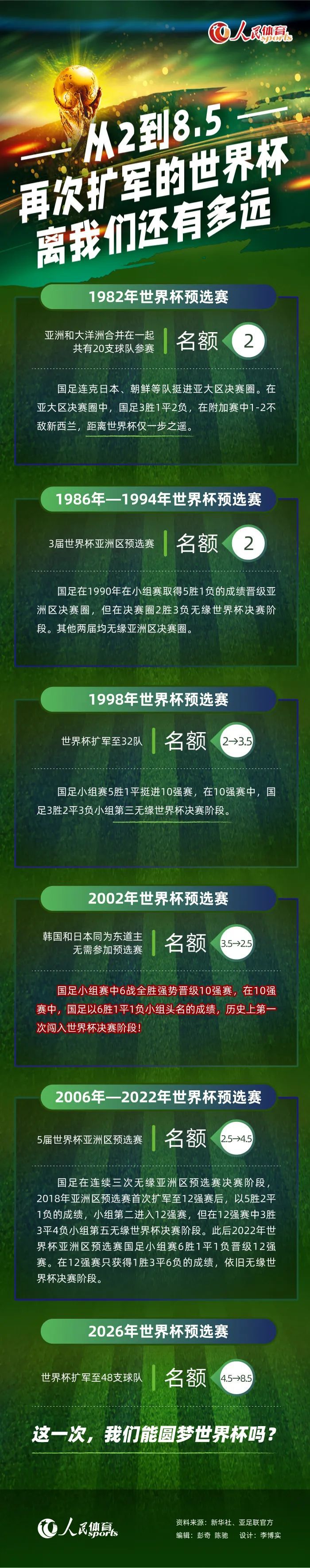 ???巴萨官方：会员普查在昨天结束，仍有30770名会员未更新信息巴萨官方消息，俱乐部的会员信息普查已经在昨天结束，未完成信息更新的会员仍可在12月继续提交新信息，若1月1日之前没有更新信息，那么会员资格将被彻底取消。